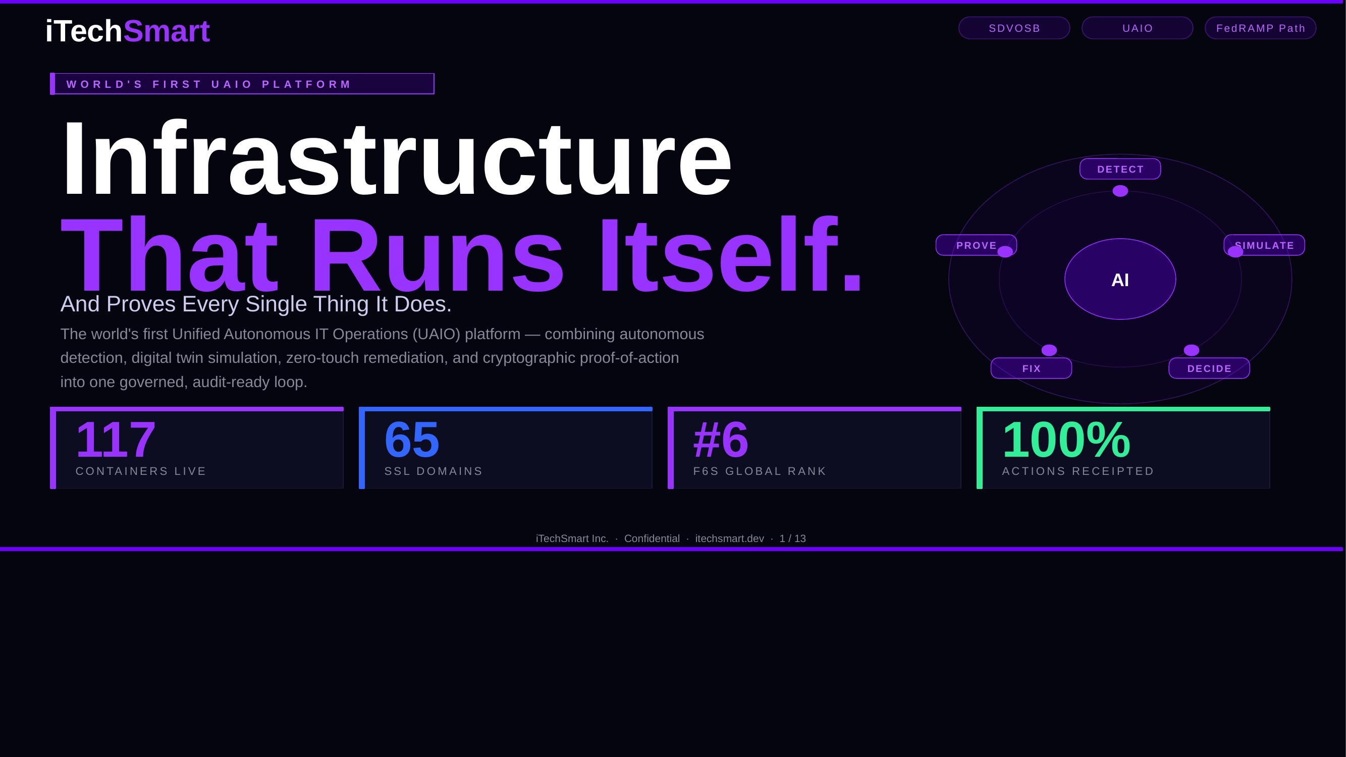 Infrastructure That Runs Itself.