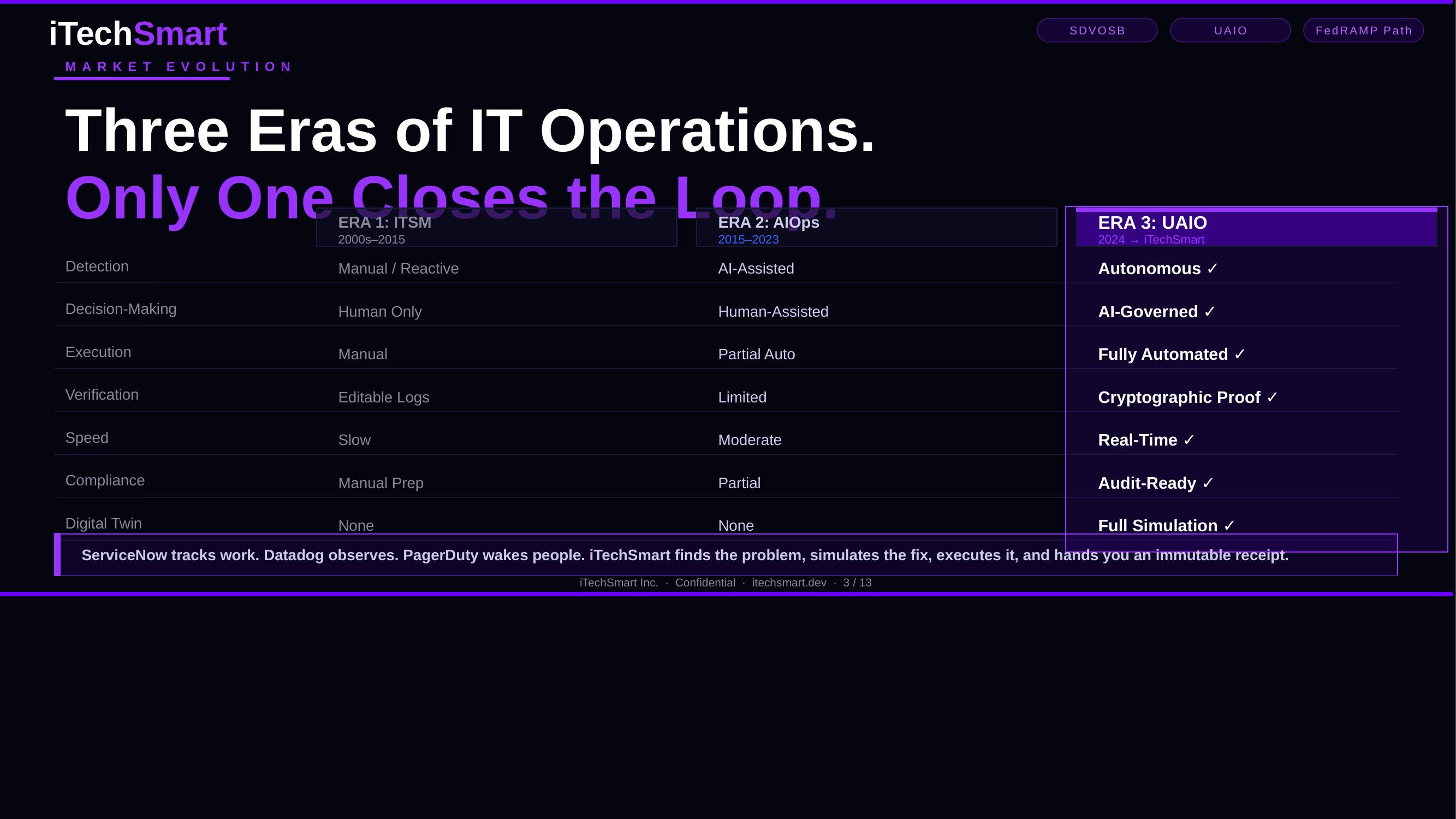 Three Eras of IT Operations. Only One Closes the Loop.