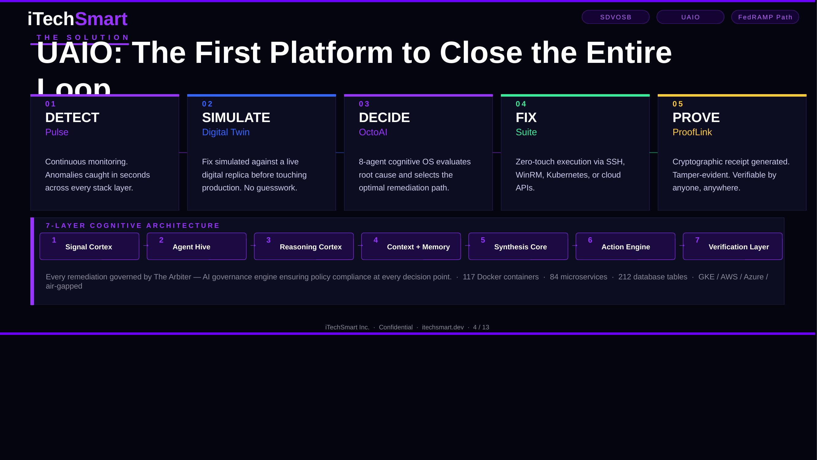 UAIO: The First Platform to Close the Entire Loop.
