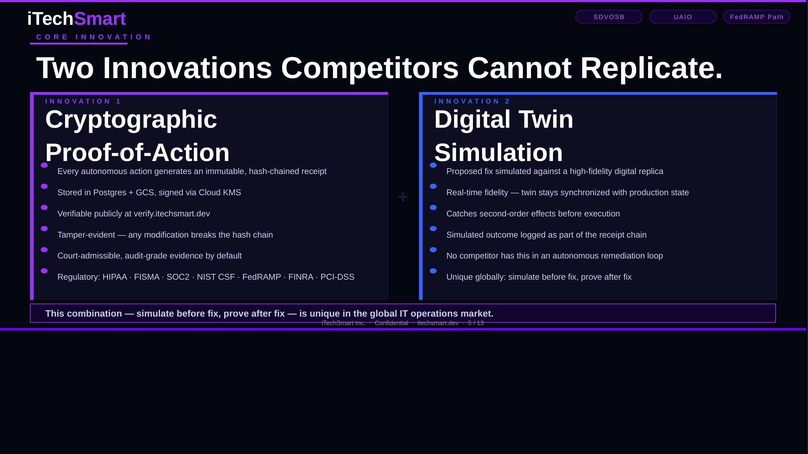 Two Innovations Competitors Cannot Replicate.