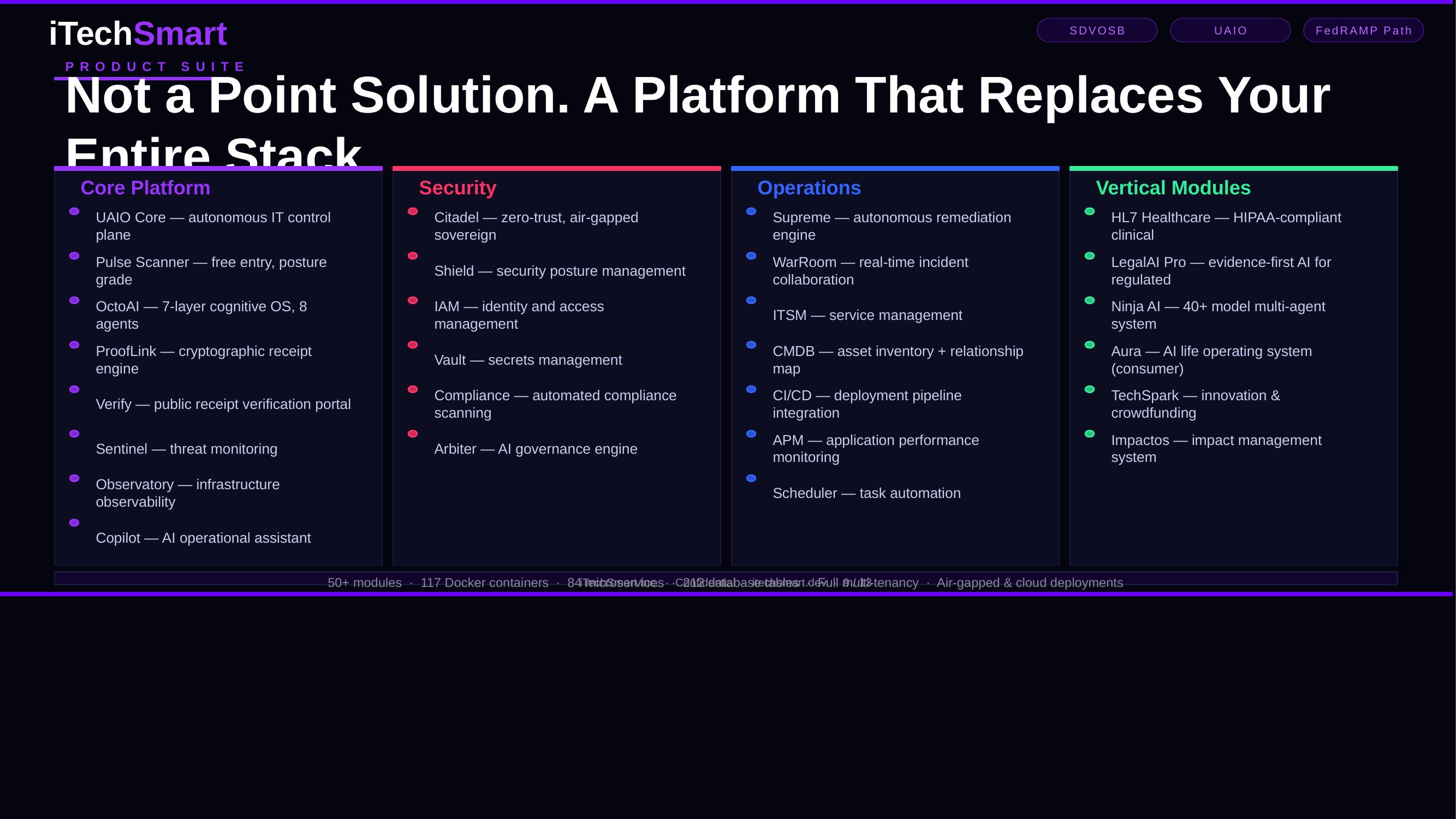 Not a Point Solution. A Platform That Replaces Your Stack.