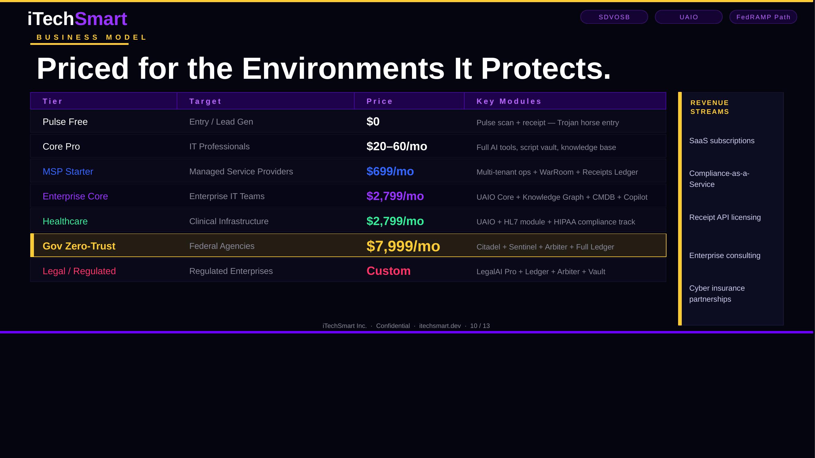 Priced for the Environments It Protects.